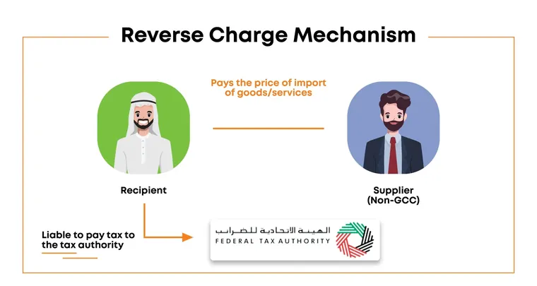 VAT and corporate tax concept image illustrating What is Reverse Charge Mechanism (RCM) in UAE VAT: A